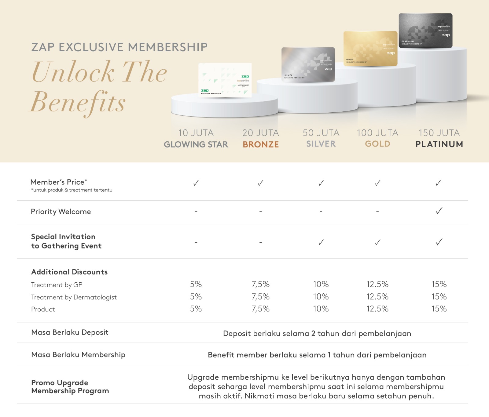 ZAP Membership Detail